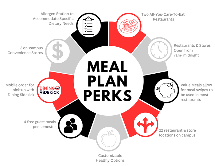 Meal Plan Orientation Western Kentucky University